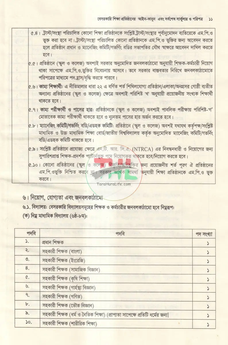 বেসরকারি শিক্ষা প্রতিষ্ঠানের আইন কানুন এবং সর্বশেষ সার্কুলার ও পরিপত্র Law Books