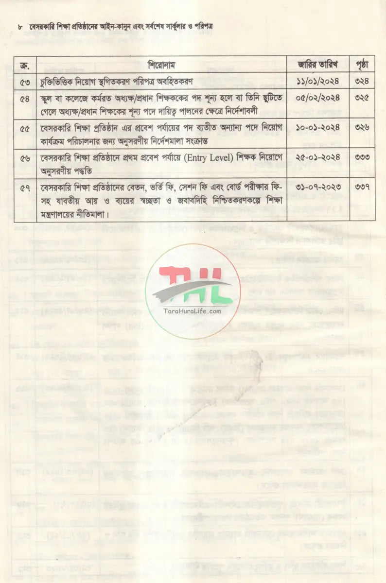 বেসরকারি শিক্ষা প্রতিষ্ঠানের আইন কানুন এবং সর্বশেষ সার্কুলার ও পরিপত্র Law Books