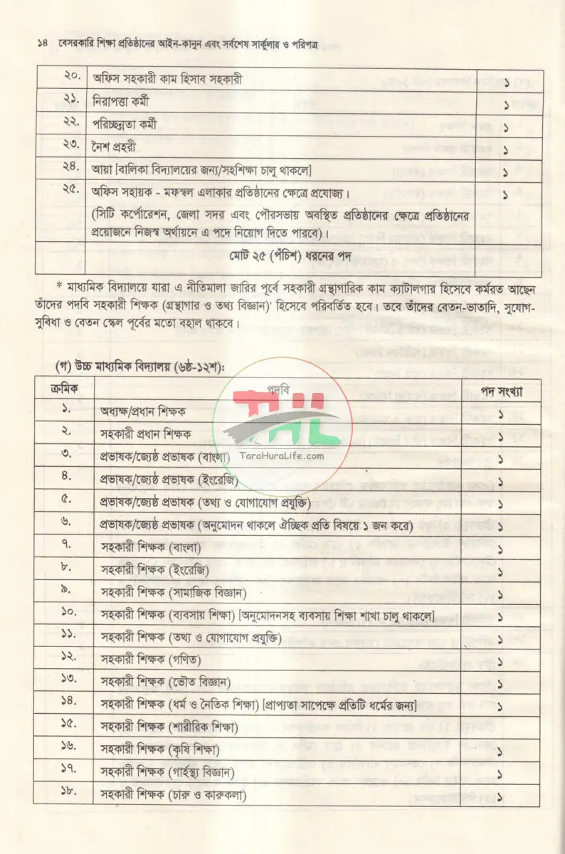 বেসরকারি শিক্ষা প্রতিষ্ঠানের আইন কানুন এবং সর্বশেষ সার্কুলার ও পরিপত্র Law Books