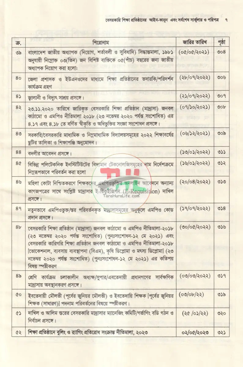 বেসরকারি শিক্ষা প্রতিষ্ঠানের আইন কানুন এবং সর্বশেষ সার্কুলার ও পরিপত্র Law Books