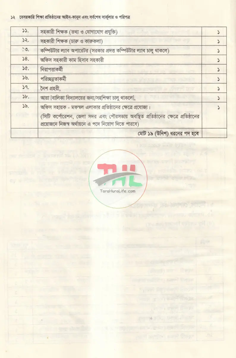 বেসরকারি শিক্ষা প্রতিষ্ঠানের আইন কানুন এবং সর্বশেষ সার্কুলার ও পরিপত্র Law Books