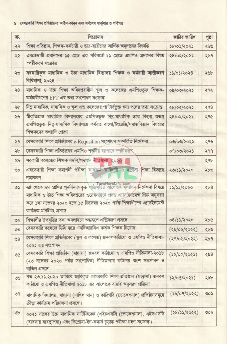 বেসরকারি শিক্ষা প্রতিষ্ঠানের আইন কানুন এবং সর্বশেষ সার্কুলার ও পরিপত্র Law Books