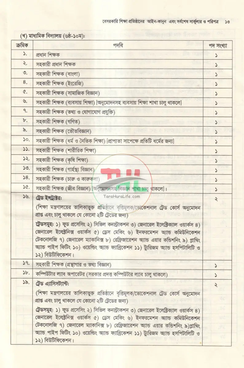 বেসরকারি শিক্ষা প্রতিষ্ঠানের আইন কানুন এবং সর্বশেষ সার্কুলার ও পরিপত্র Law Books