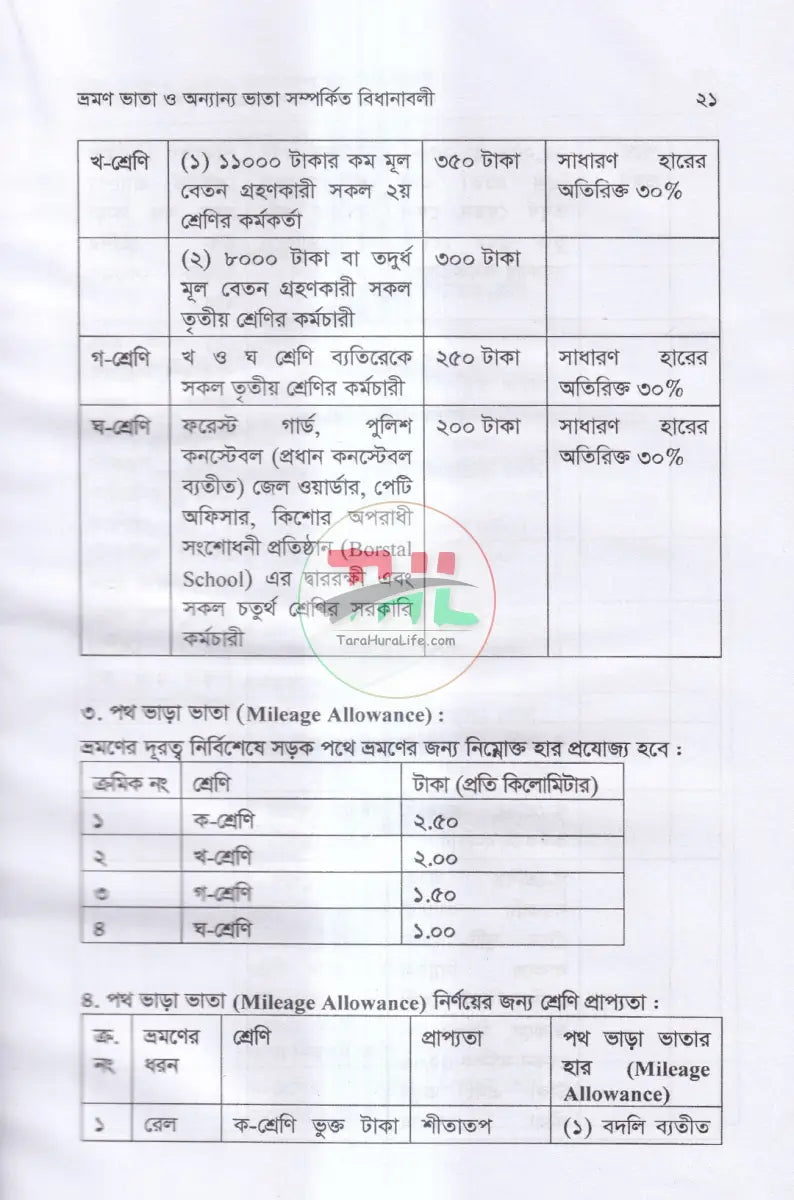 ভ্রমণ ভাতা ও অন্যান্য ভাতা সম্পর্কিত বিধানাবলী Law Books