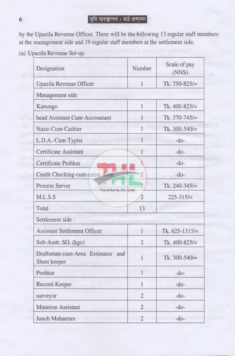 ভূমি ব্যবস্থাপনা: মাঠ প্রশাসন Law Books