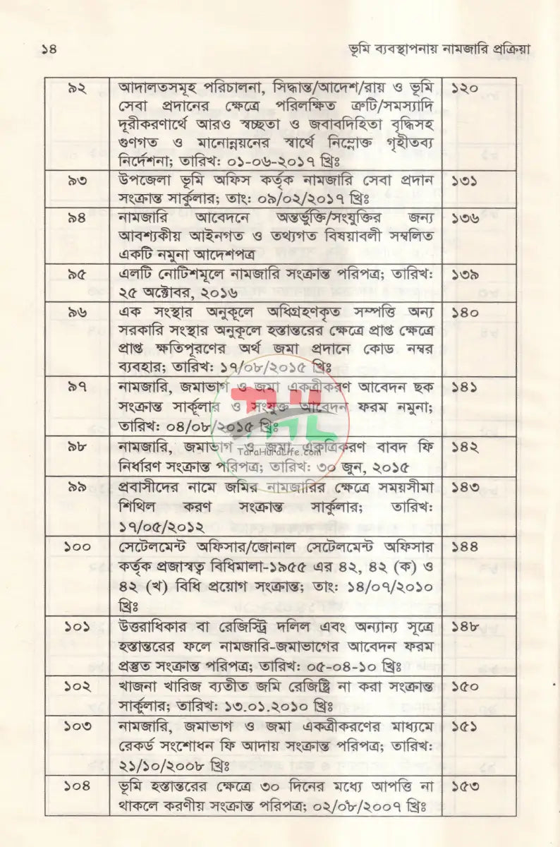 ভূমি ব্যবস্থাপনায় নামজারি প্রক্রিয়া Law Books