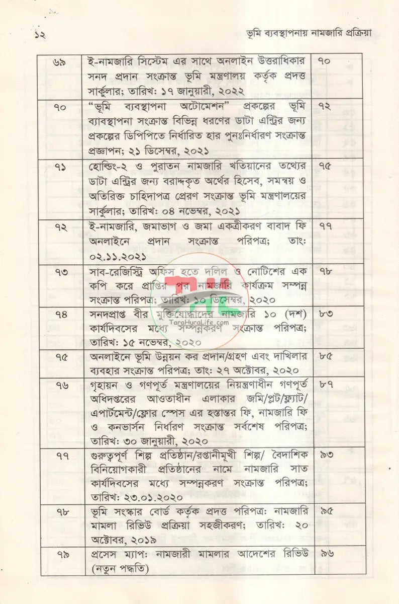 ভূমি ব্যবস্থাপনায় নামজারি প্রক্রিয়া Law Books