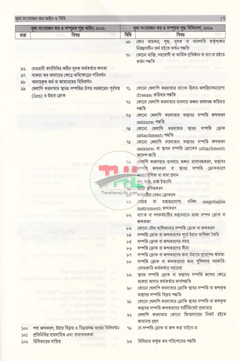ভ্যাট ব্যবস্থার সাতকাহন Law Books