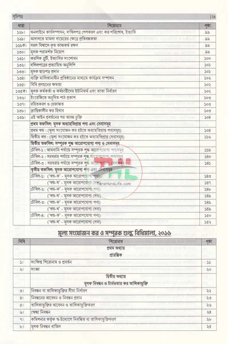 ভ্যাট ব্যবস্থার সাতকাহন Law Books