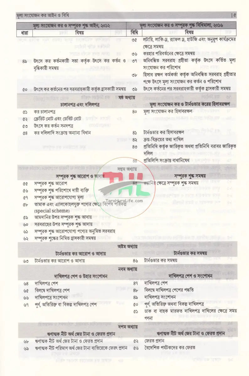ভ্যাট ব্যবস্থার সাতকাহন Law Books