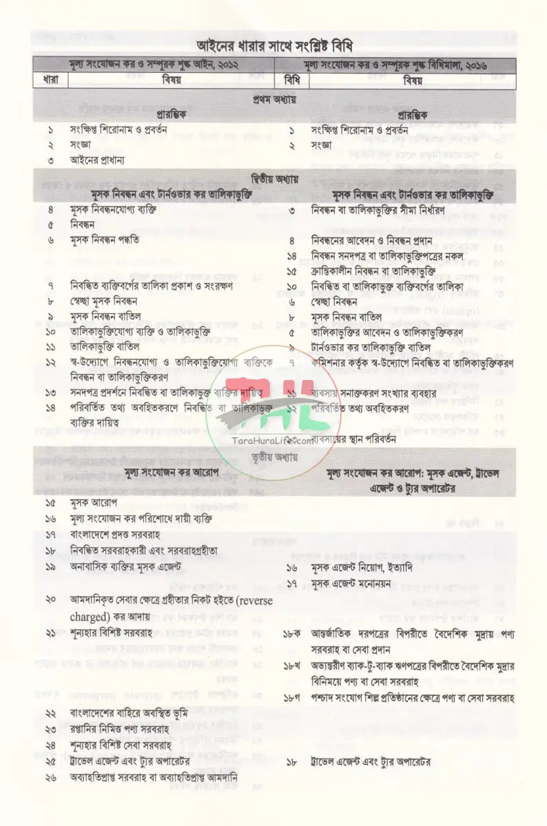 ভ্যাট ব্যবস্থার সাতকাহন Law Books