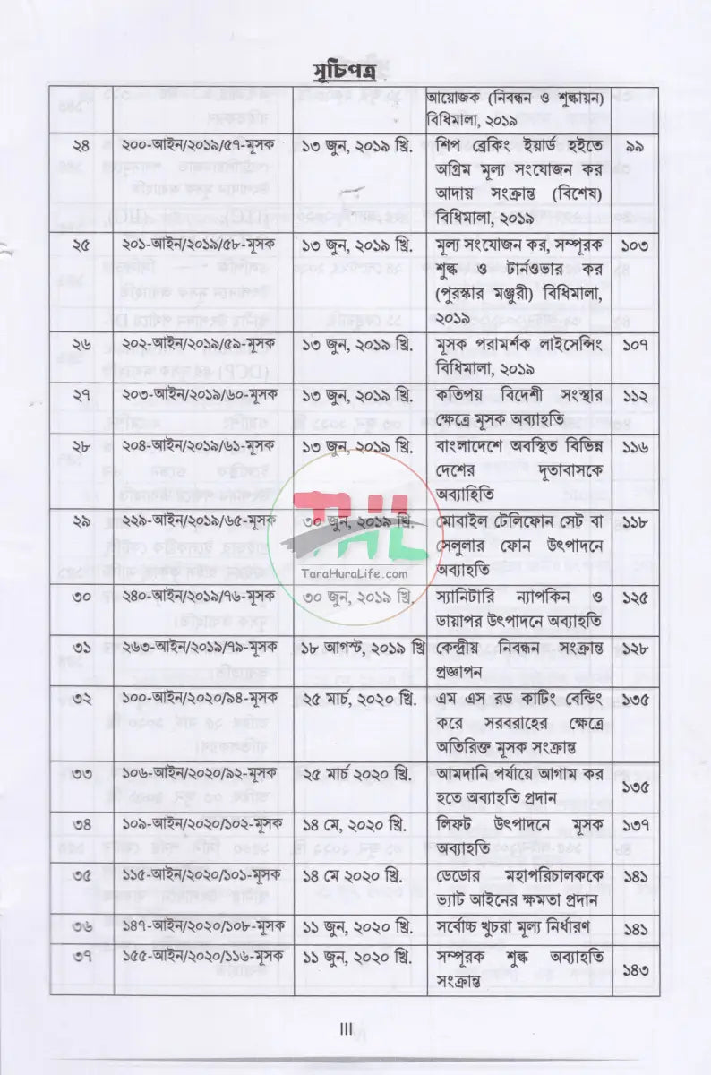 ভ্যাট গাইড ১ম ২য় খণ্ড Law Books