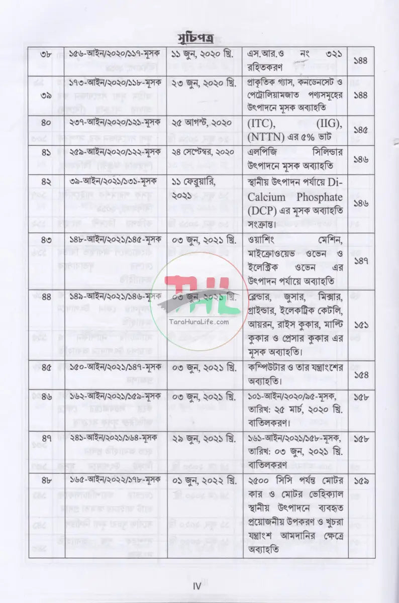 ভ্যাট গাইড ১ম ২য় খণ্ড Law Books