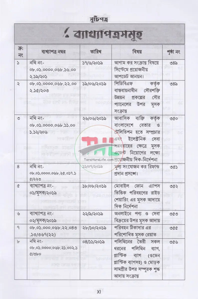 ভ্যাট গাইড ১ম ২য় খণ্ড Law Books