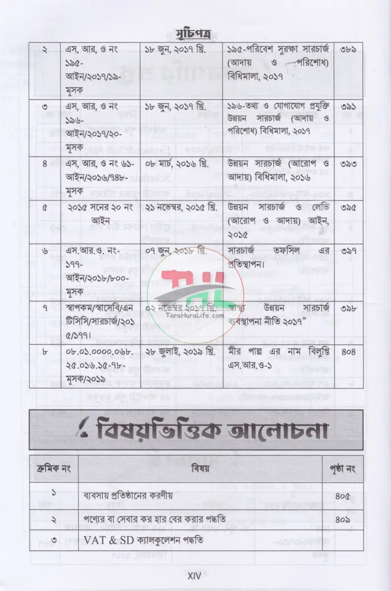 ভ্যাট গাইড ১ম ২য় খণ্ড Law Books