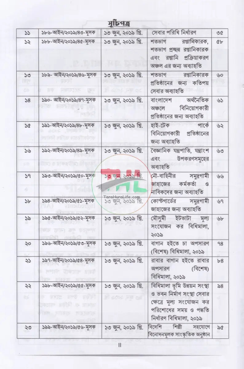 ভ্যাট গাইড ১ম ২য় খণ্ড Law Books