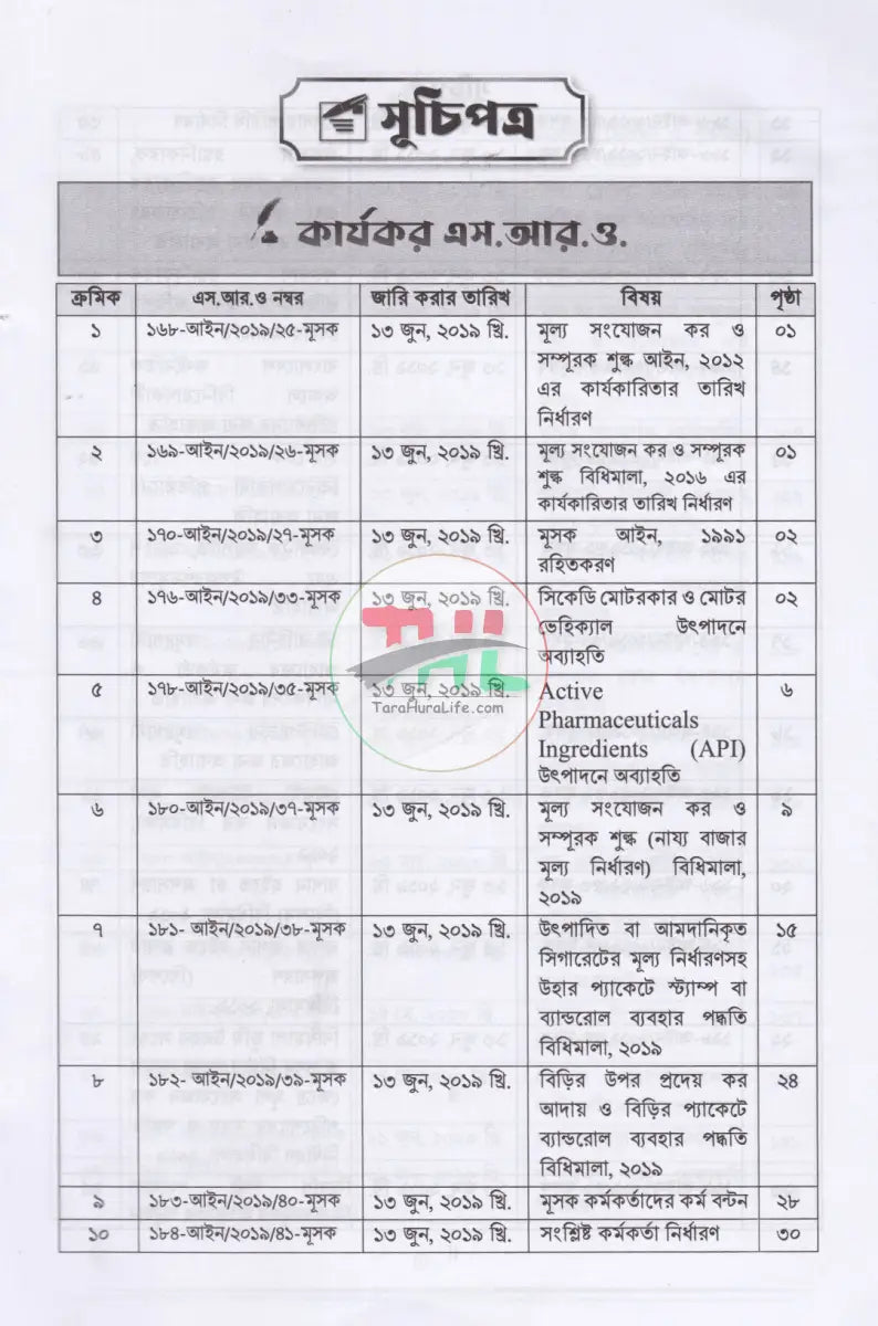 ভ্যাট গাইড ১ম ২য় খণ্ড Law Books