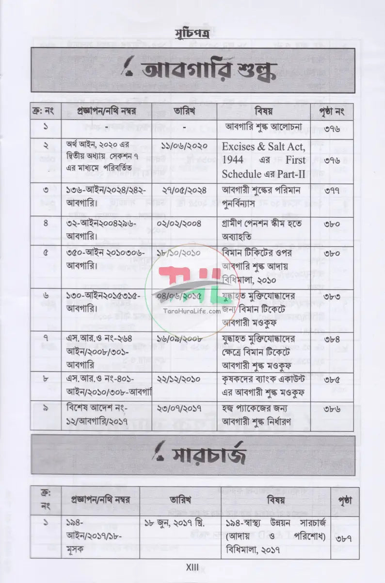 ভ্যাট গাইড ১ম ২য় খণ্ড Law Books