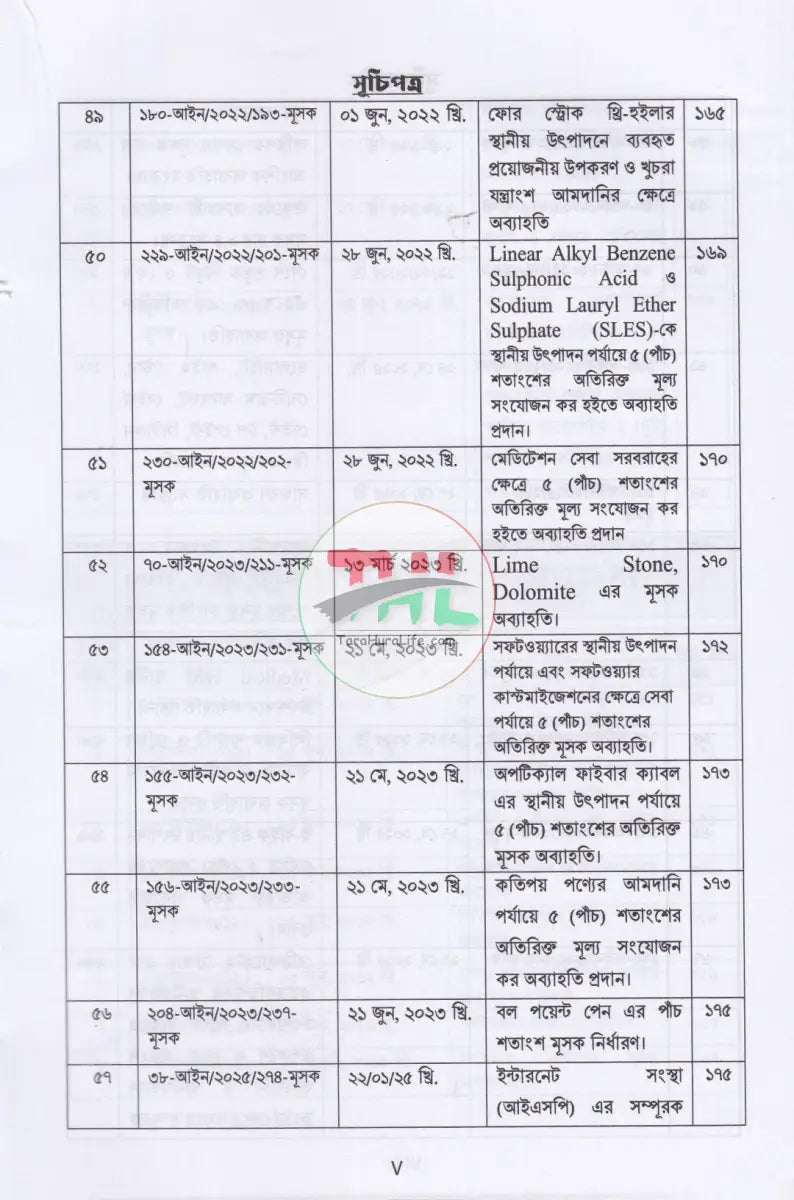 ভ্যাট গাইড ১ম ২য় খণ্ড Law Books