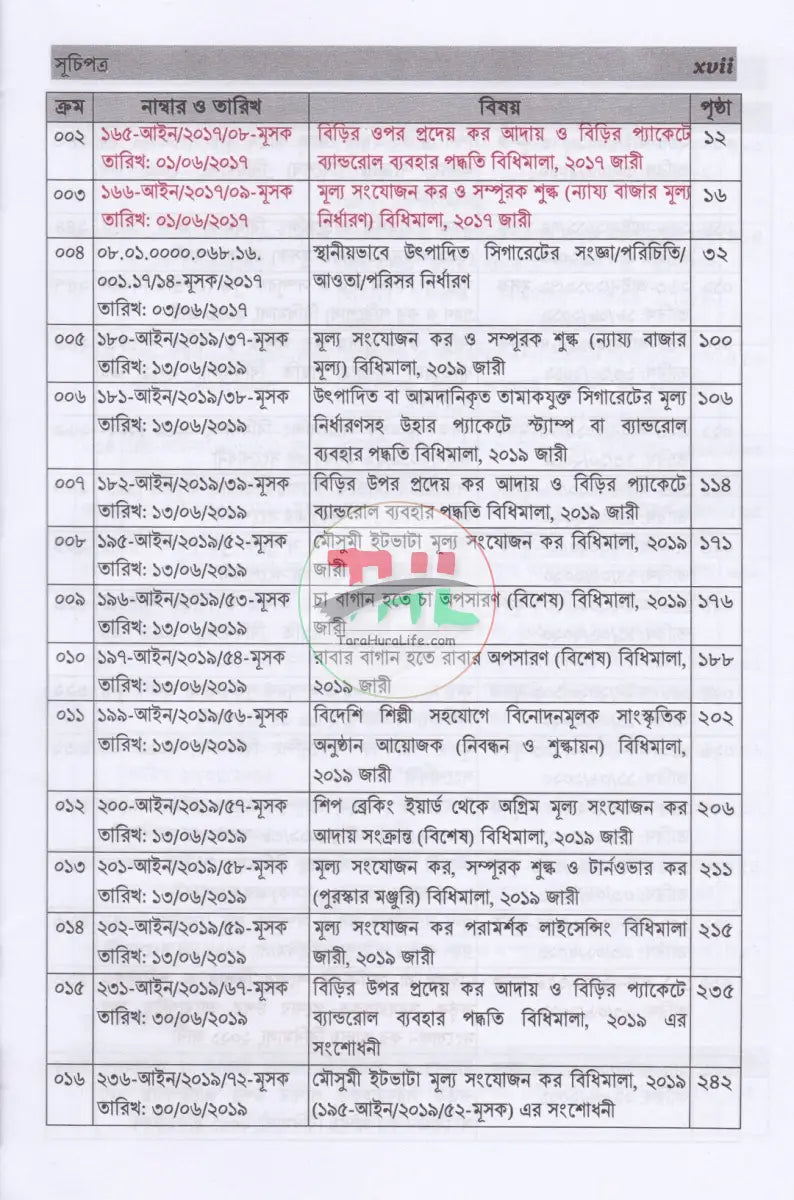 ভ্যাট SRO বুকলেট ২০১৭ থেকে ২০২৫ Law Books