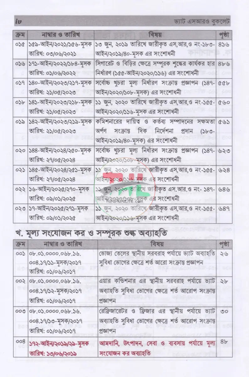 ভ্যাট SRO বুকলেট ২০১৭ থেকে ২০২৫ Law Books