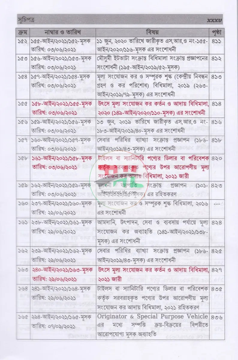ভ্যাট SRO বুকলেট ২০১৭ থেকে ২০২৫ Law Books