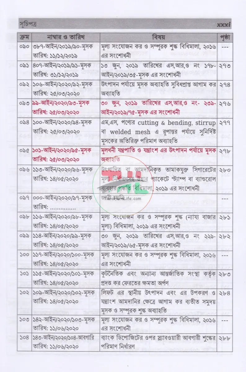 ভ্যাট SRO বুকলেট ২০১৭ থেকে ২০২৫ Law Books