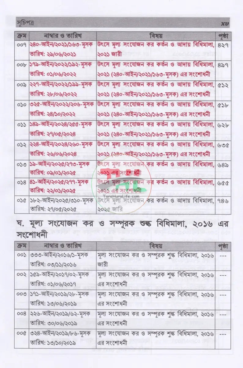 ভ্যাট SRO বুকলেট ২০১৭ থেকে ২০২৫ Law Books