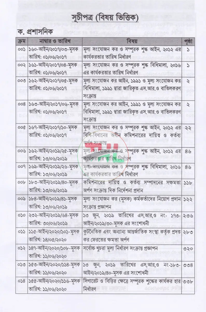 ভ্যাট SRO বুকলেট ২০১৭ থেকে ২০২৫ Law Books