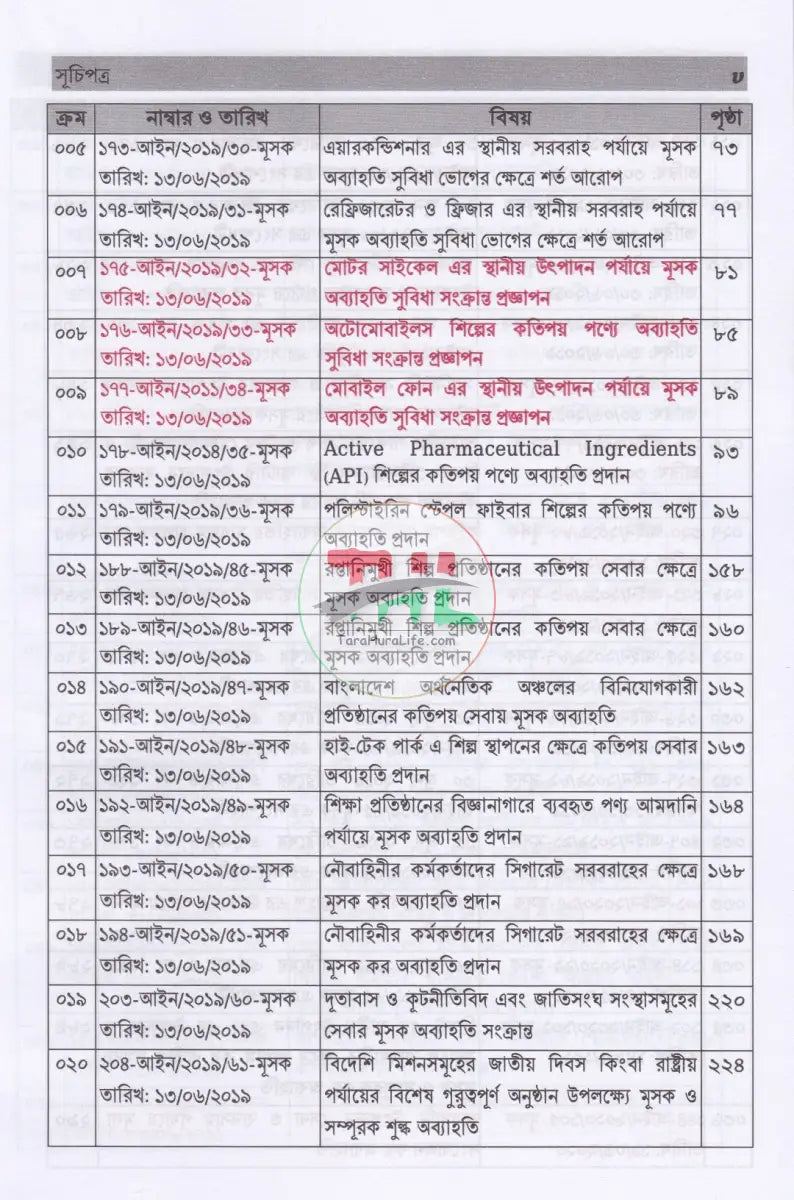ভ্যাট SRO বুকলেট ২০১৭ থেকে ২০২৫ Law Books