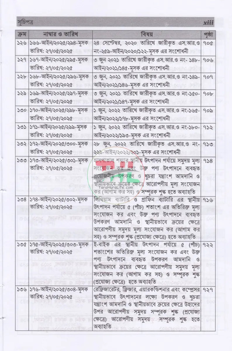 ভ্যাট SRO বুকলেট ২০১৭ থেকে ২০২৫ Law Books