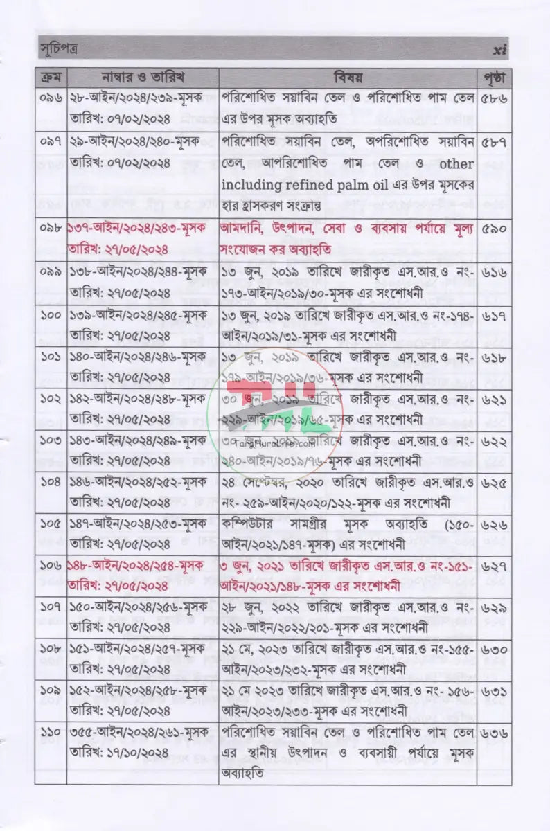 ভ্যাট SRO বুকলেট ২০১৭ থেকে ২০২৫ Law Books