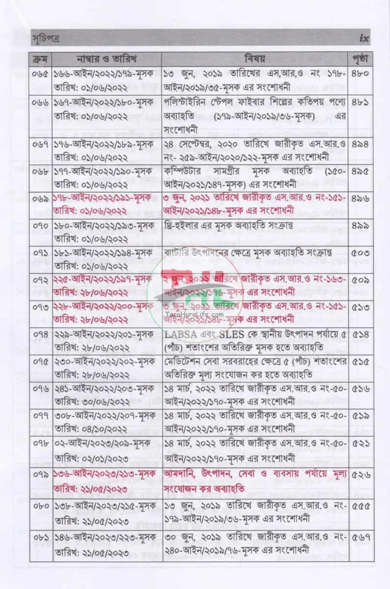 ভ্যাট SRO বুকলেট ২০১৭ থেকে ২০২৫ Law Books