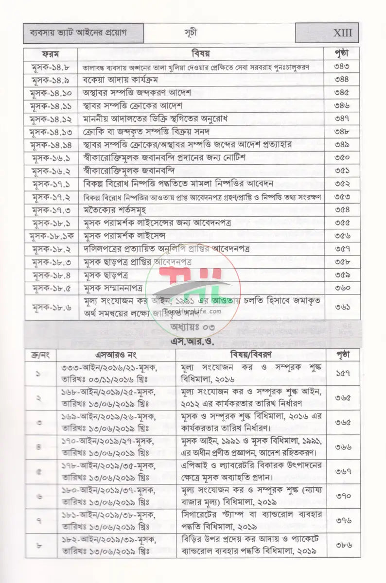 ব্যবসায় ভ্যাট আইনের প্রয়োগ VAT & SD ACT’ 2012 Law Books