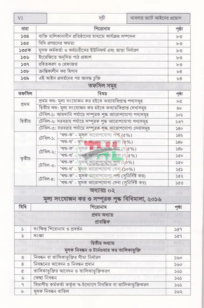 ব্যবসায় ভ্যাট আইনের প্রয়োগ VAT & SD ACT’ 2012 Law Books