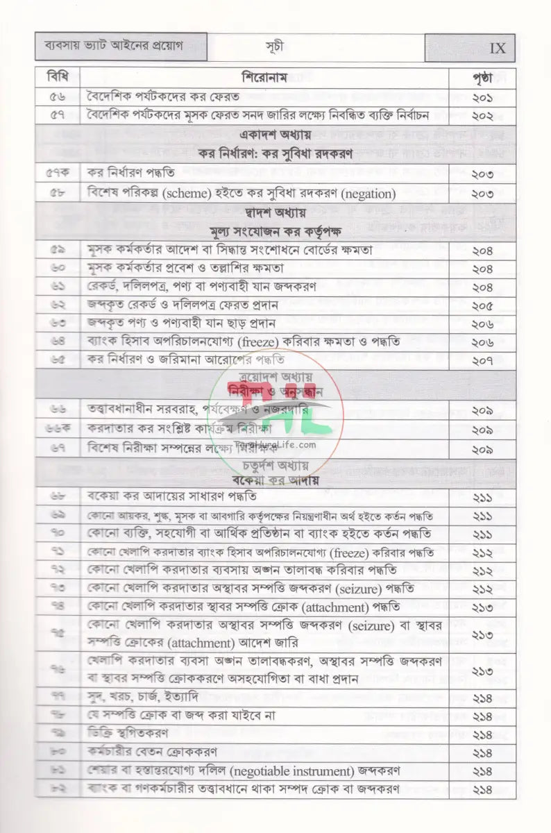 ব্যবসায় ভ্যাট আইনের প্রয়োগ VAT & SD ACT’ 2012 Law Books