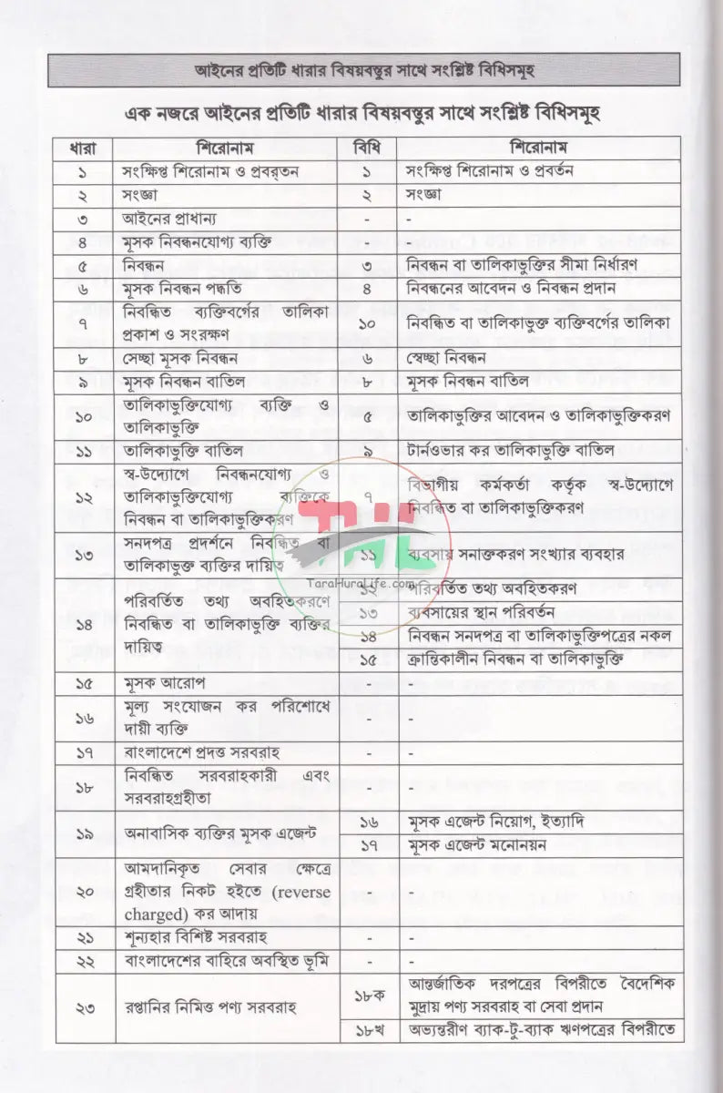 ব্যবসায় ভ্যাট আইনের প্রয়োগ VAT & SD ACT’ 2012 Law Books