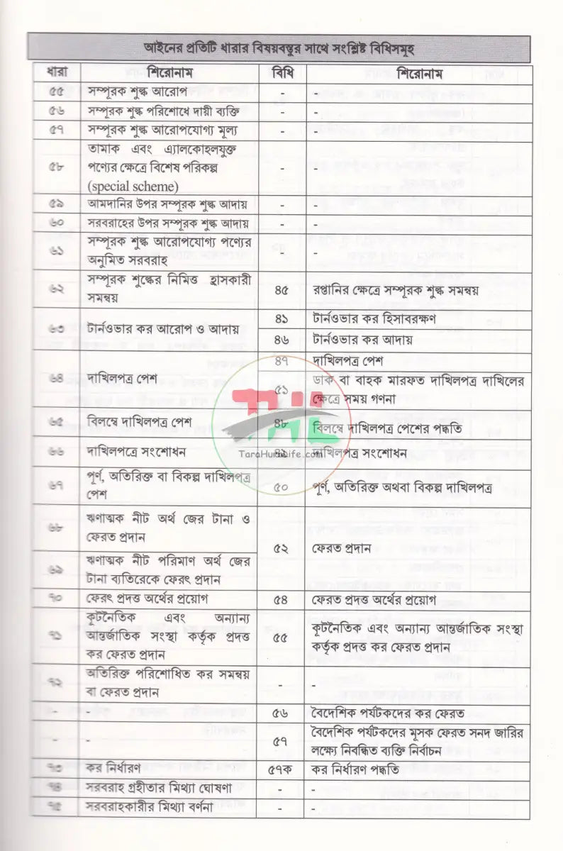 ব্যবসায় ভ্যাট আইনের প্রয়োগ VAT & SD ACT’ 2012 Law Books