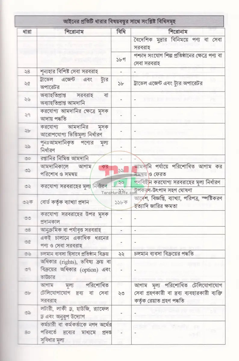 ব্যবসায় ভ্যাট আইনের প্রয়োগ VAT & SD ACT’ 2012 Law Books
