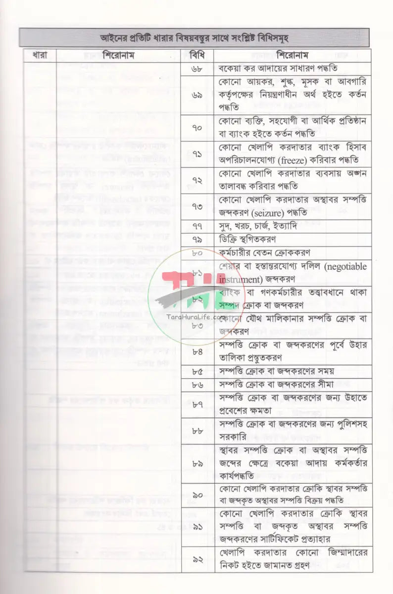 ব্যবসায় ভ্যাট আইনের প্রয়োগ VAT & SD ACT’ 2012 Law Books