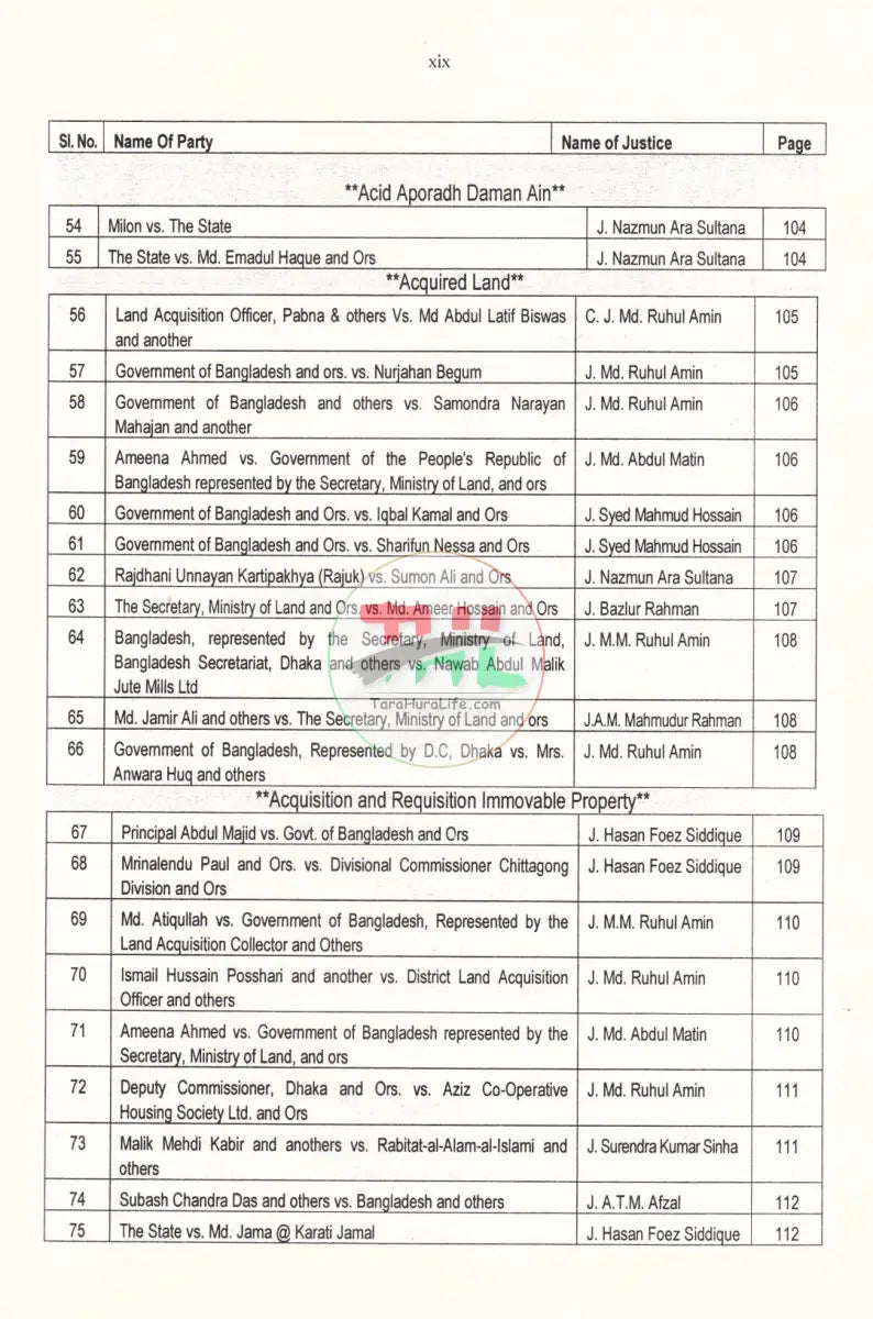 CASE REFERENCE OF SUPREME COURTS INDIA PAKISTAN & BANGLADESH CIVIL CRIMINAL AND WRIT Law Books