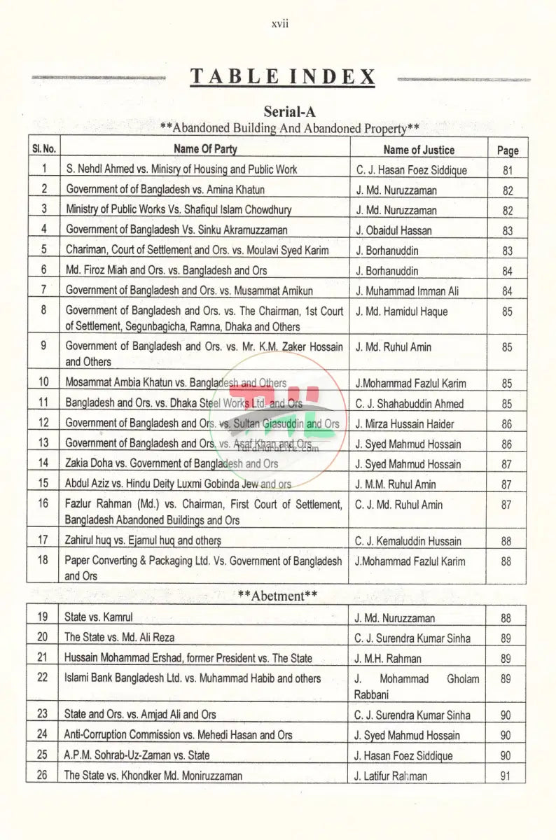 CASE REFERENCE OF SUPREME COURTS INDIA PAKISTAN & BANGLADESH CIVIL CRIMINAL AND WRIT Law Books