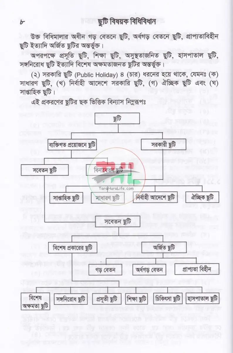 ছুটি বিষয়ক বিধি বিধান Law Books