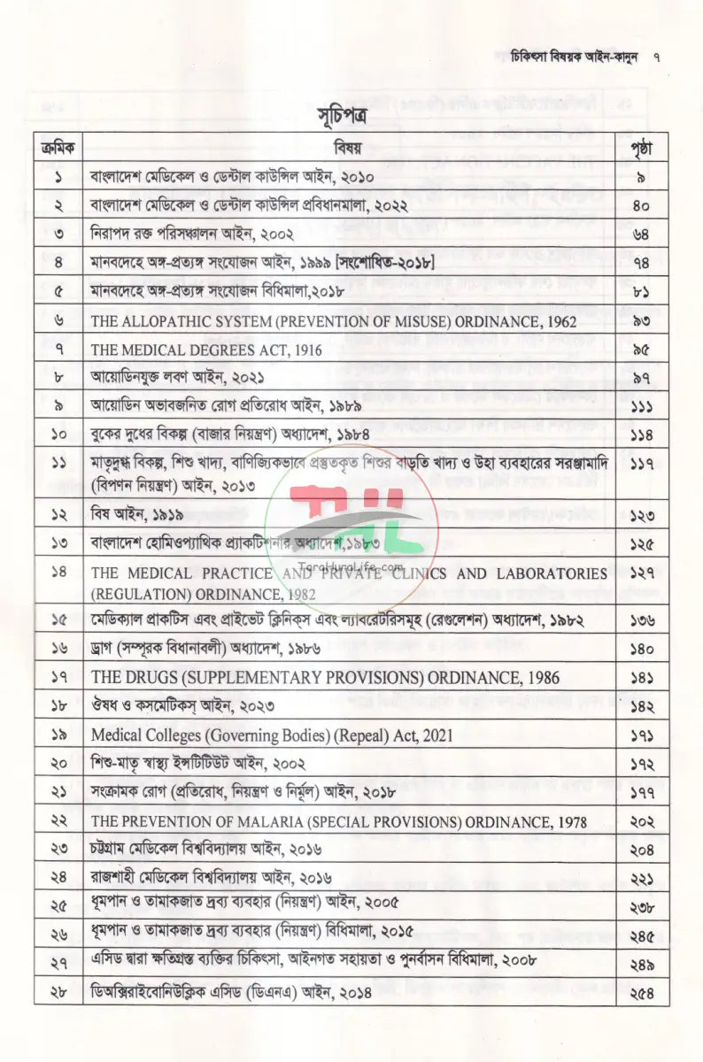 চিকিৎসা বিষয়ক আইন Law Books
