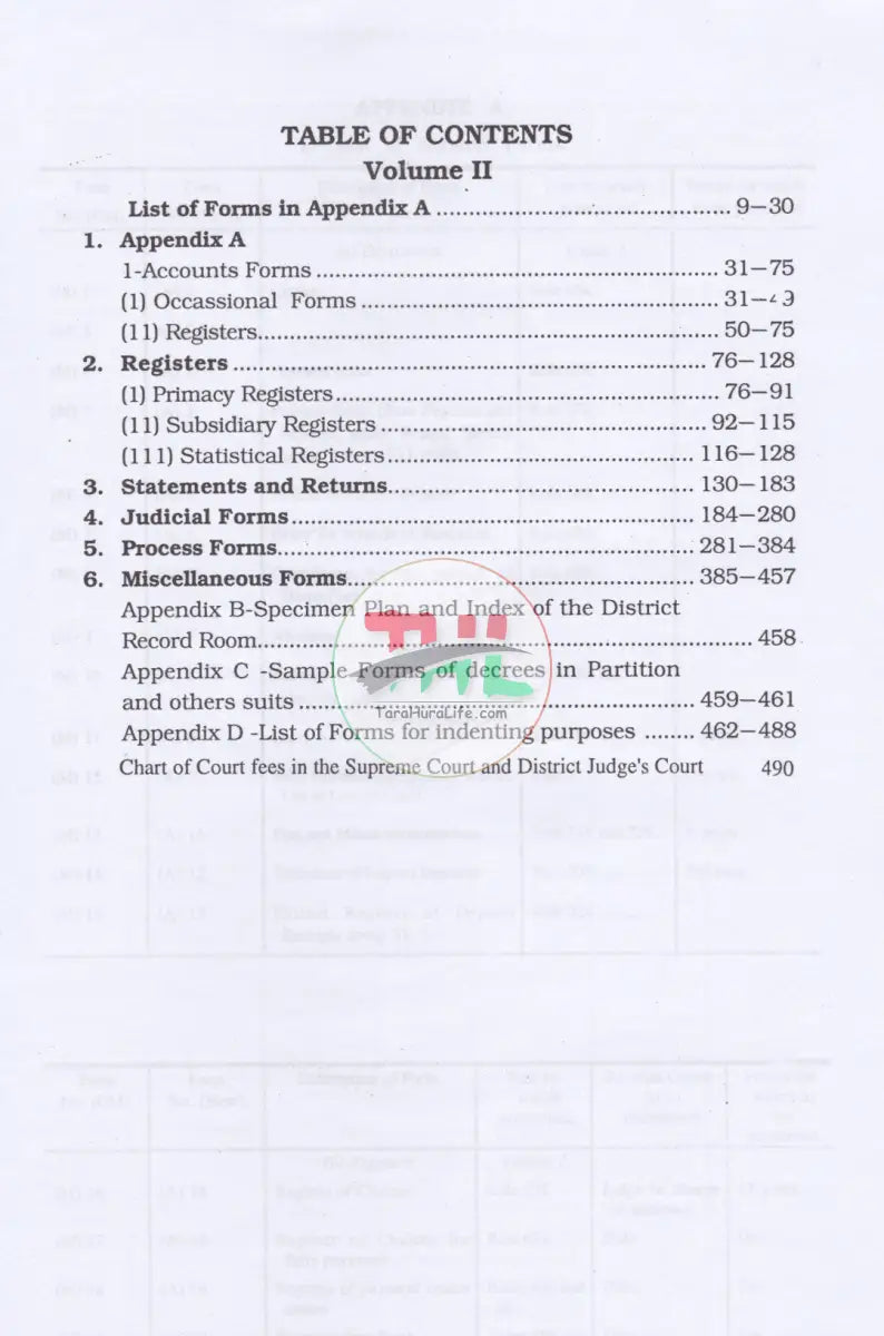 Commentary On CIVIL RULES AND ORDERS (Volume-I-II) Law Books