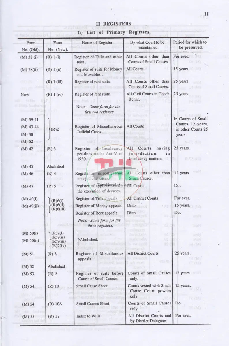 Commentary On CIVIL RULES AND ORDERS (Volume-I-II) Law Books