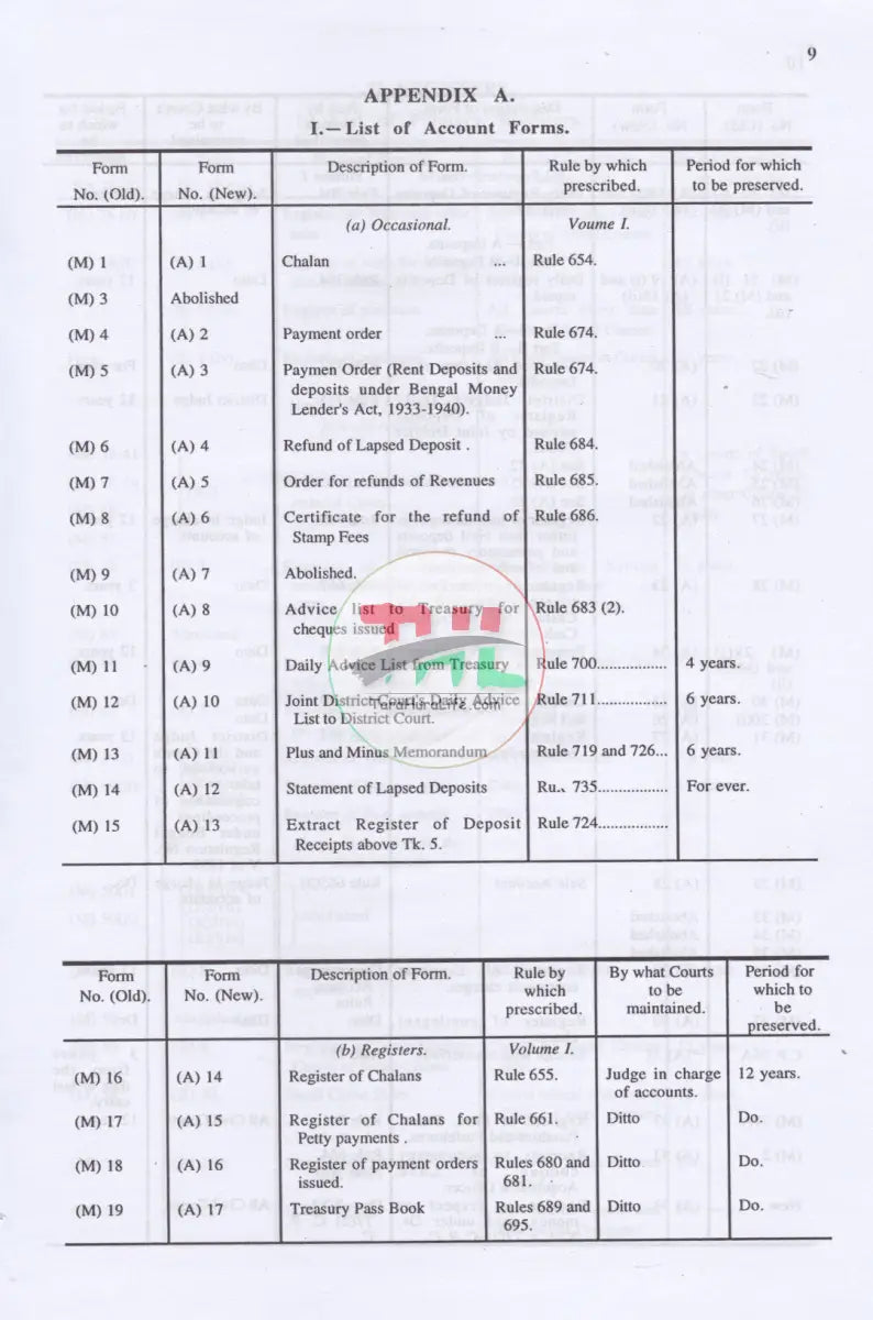Commentary On CIVIL RULES AND ORDERS (Volume-I-II) Law Books