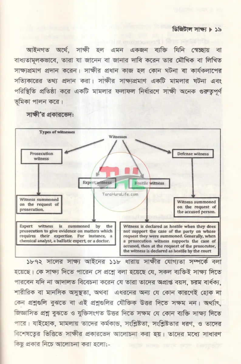 ডিজিটাল সাক্ষ্য Law Books