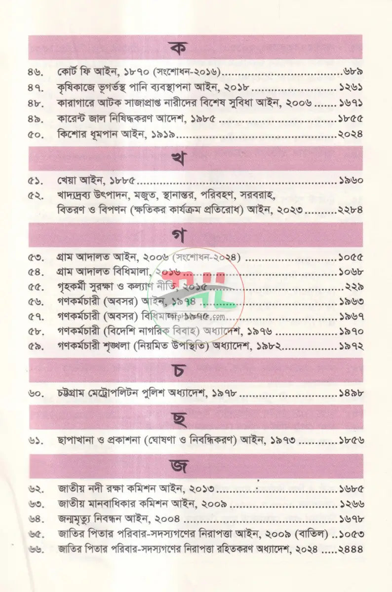 এসেনসিয়াল মাইনর এ্যাক্টস্ Law Books