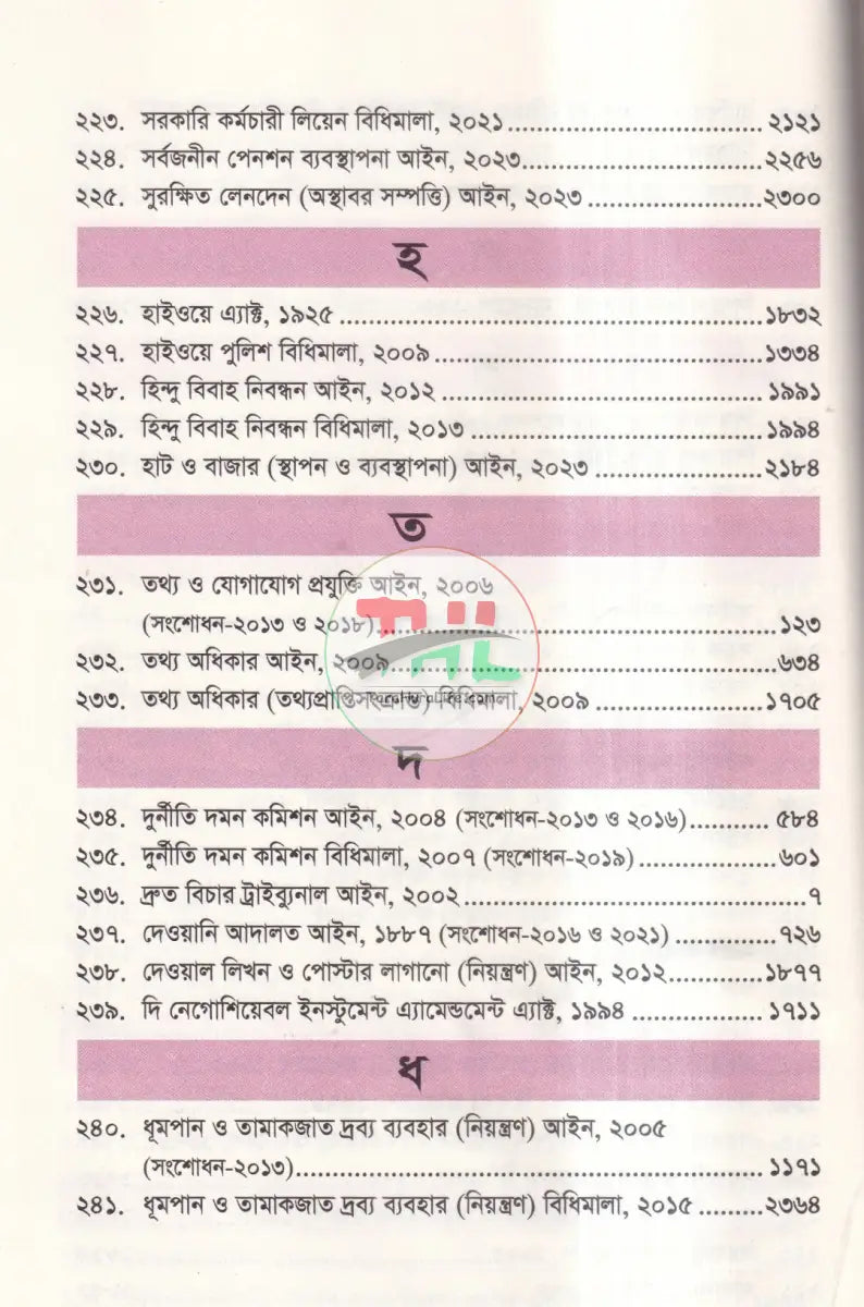 এসেনসিয়াল মাইনর এ্যাক্টস্ Law Books